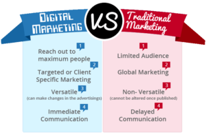 traditional and digital marketing